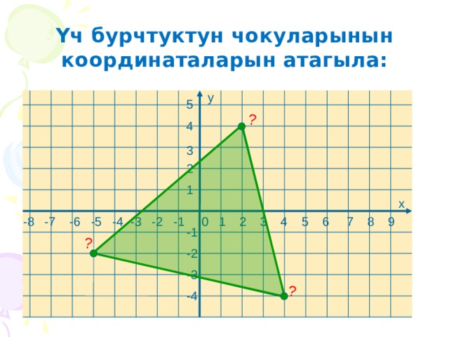 ? ? ? Үч бурчтуктун чокуларынын координаталарын атагыла: у 5 4 3 2 1 х -8 -7 -6 -5 -4 -3 -2 -1 0 1 2 3 4 5 6 7 8 9 -1 -2 -3 -4 