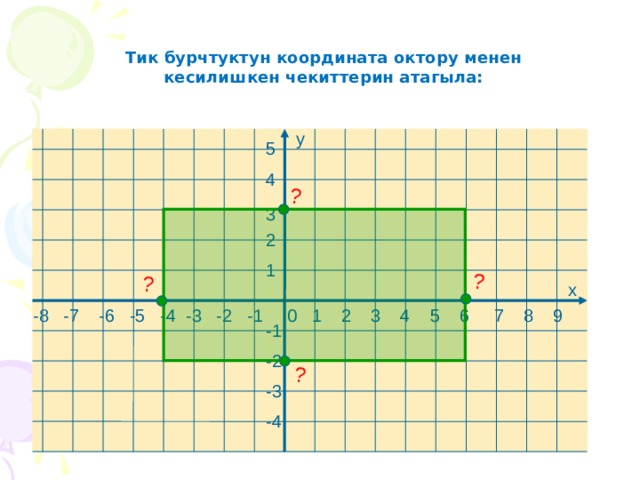 ? ? ? ? Тик бурчтуктун координата октору менен кесилишкен чекиттерин атагыла: у 5 4 3 2 1 х -8 -7 -6 -5 -4 -3 -2 -1 0 1 2 3 4 5 6 7 8 9 -1 -2 -3 -4 
