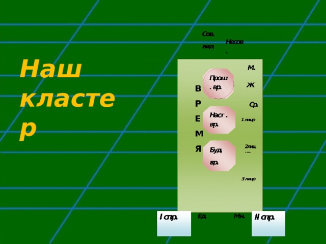 Наш кластер 
