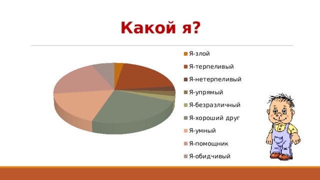 Какой я? 