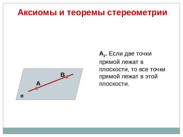  Аксиомы и теоремы стереометрии  А 2 . Если две точки прямой лежат в плоскости, то все точки прямой лежат в этой плоскости. В А α 7 