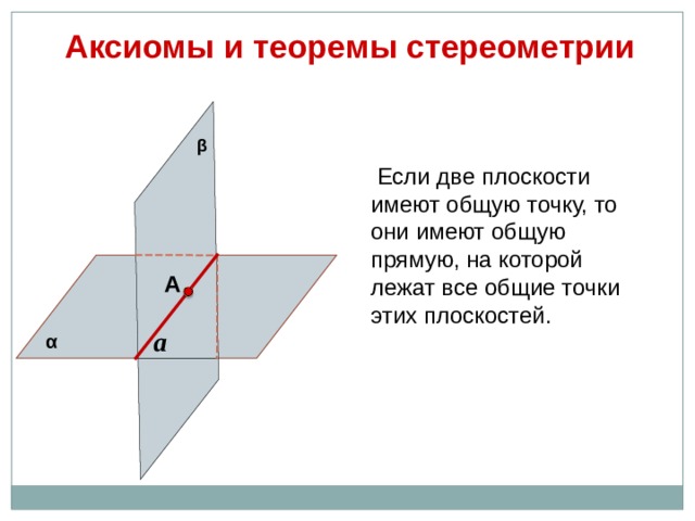 Аксиомы и теоремы стереометрии β  Если две плоскости имеют общую точку, то они имеют общую прямую, на которой лежат все общие точки этих плоскостей. А a α 9 