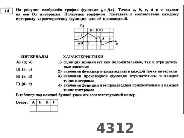 4312 