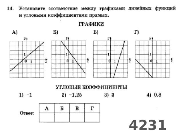 4231 