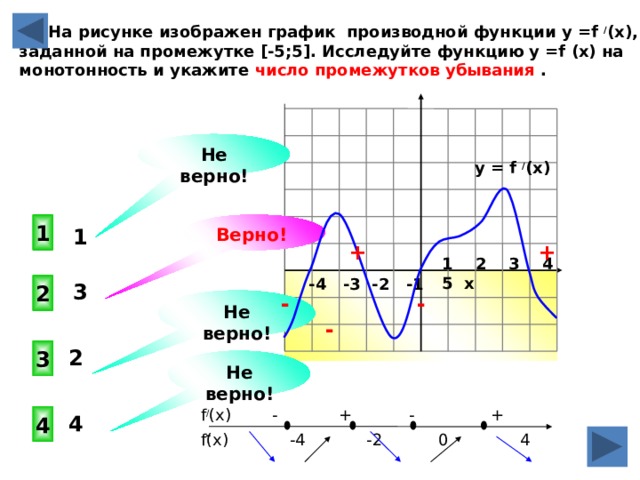  В. На рисунке изображен график производной функции у =f / (x), заданной на промежутке [-5;5]. Исследуйте функцию у =f (x) на монотонность и укажите число промежутков убывания . Не верно! y = f / (x)    + +  - - - 1 Верно! 1 1 2 3 4 5 х  -4 -3 -2 -1 3 2 Не верно! 2 3 Не верно!  f / (x) - + - + - 4 4  f(x) -4 -2 0 4 