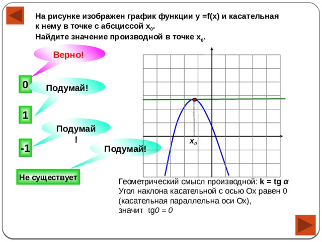 На рисунке изображен график функции у =f(x) и касательная к нему в точке с абсциссой х 0 . Найдите значение производной в точке х 0 .  Верно! 0 Подумай! 1 Подумай! х 0 Подумай! -1 Не существует Геометрический смысл производной: k = tg α Угол наклона касательной с осью Ох равен 0 (касательная параллельна оси Ох), значит tg 0 = 0 