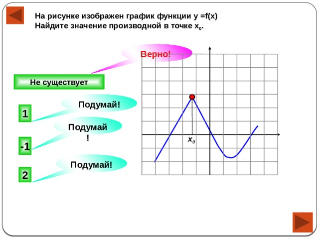 На рисунке изображен график функции у =f(x) Найдите значение производной в точке х 0 .  Верно! Не существует Подумай! 1 Подумай! х 0 -1 Подумай! 2 