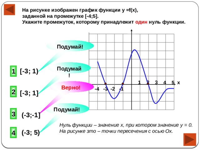 На рисунке изображен график функции у =f(x), заданной на промежутке [-4;5]. Укажите промежуток, которому принадлежит один нуль функции.  Подумай! Подумай!  1 [-3; 1) 1 2 3 4 5 х Верно!  -4 -3 -2 -1 2 [-3; 1] Подумай! 3 (-3;-1] Нуль функции – значение х, при котором значение у = 0. На рисунке зто – точки пересечения с осью Ох. 4 (-3; 5) 