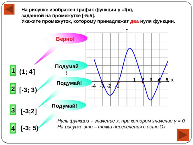 На рисунке изображен график функции у =f(x), заданной на промежутке [-5;5]. Укажите промежуток, которому принадлежат два нуля функции. Верно! Подумай!  1 (1; 4] 1 2 3 4 5 х Подумай!  -4 -3 -2 -1 2 [-3; 3) Подумай! 3 [-3;2] Нуль функции – значение х, при котором значение у = 0. На рисунке зто – точки пересечения с осью Ох. [-3; 5) 4 