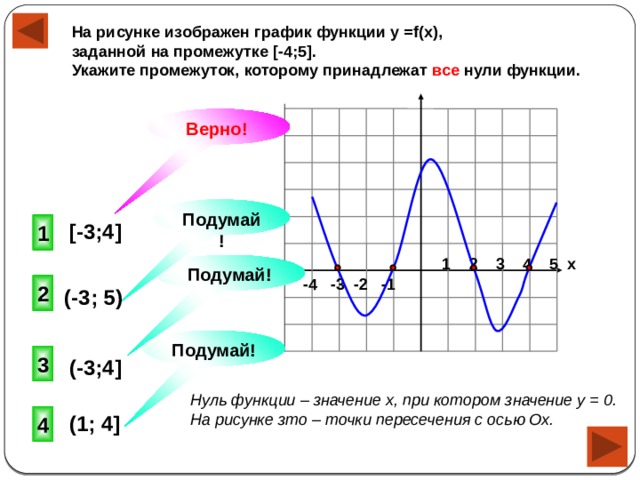 На рисунке изображен график функции у =f(x), заданной на промежутке [-4;5]. Укажите промежуток, которому принадлежат все нули функции.  Верно! Подумай!  [-3;4] 1 1 2 3 4 5 х Подумай!  -4 -3 -2 -1 2 (-3; 5) Подумай! 3 (-3;4] Нуль функции – значение х, при котором значение у = 0. На рисунке зто – точки пересечения с осью Ох. (1; 4] 4 