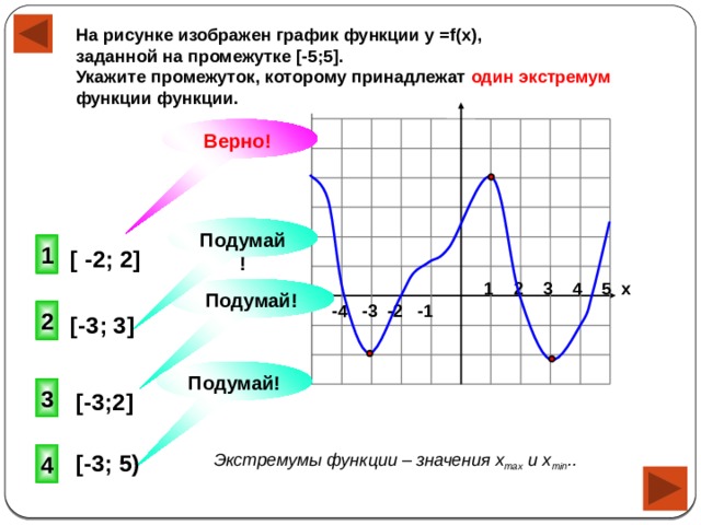 На рисунке изображен график функции у =f(x), заданной на промежутке [-5;5]. Укажите промежуток, которому принадлежат один  экстремум функции функции.  Верно! Подумай!  1 [ -2; 2] 1 2 3 4 5 х Подумай!  -4 -3 -2 -1 2 [-3; 3] Подумай! 3 [-3;2] [-3; 5) 4 Экстремумы функции – значения x max и x min .. 