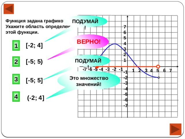 ПОДУМАЙ! Функция задана графиком. Укажите область определения этой функции. 7 6 5 4 3 2 1 ВЕРНО! [-2; 4] 1 ПОДУМАЙ! [-5; 5) 2 -7 -6 -5 -4 -3 -2 -1 1 2 3 4 5 6 7 -1 -2 -3 -4 -5 -6 -7 Это множество значений! 3 [-5; 5] 4 (-2; 4] 
