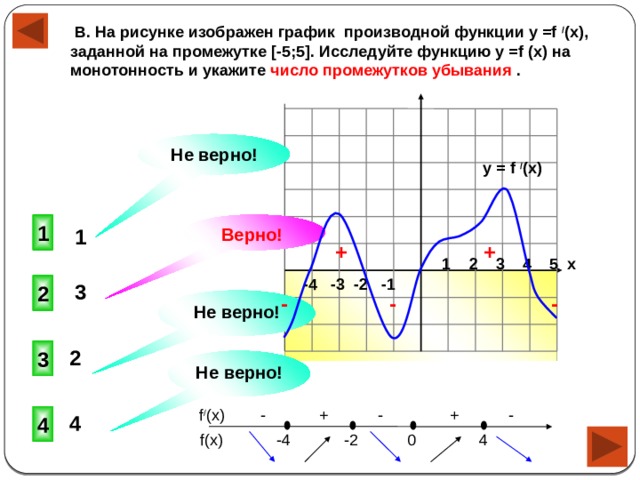  В. На рисунке изображен график производной функции у =f / (x), заданной на промежутке [-5;5]. Исследуйте функцию у =f (x) на монотонность и укажите число промежутков убывания . Не верно! y = f / (x)    + +  - - - 1 Верно! 1 1 2 3 4 5 х  -4 -3 -2 -1 3 2 Не верно! 2 3 Не верно!  f / (x) - + - + - 4 4  f(x) -4 -2 0 4 