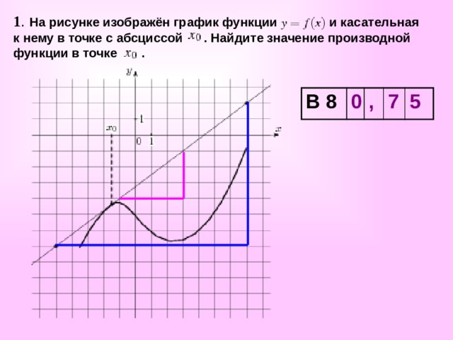 1 . На рисунке изображён график функции и касательная к нему в точке с абсциссой . Найдите значение производной функции в точке . В 8 0 , 7 5 