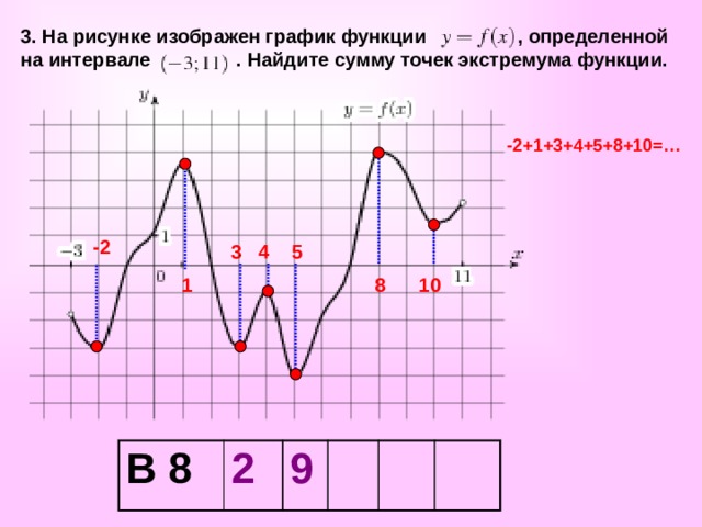 3. На рисунке изображен график функции , определенной на интервале . Найдите сумму точек экстремума функции. -2+1+3+4+5+8+10=… -2 5 4 3 . 1 10 8 В 8 2 9 