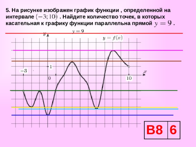 5. На рисунке изображен график функции , определенной на интервале . Найдите количество точек, в которых касательная к графику функции параллельна прямой . . В8 6 
