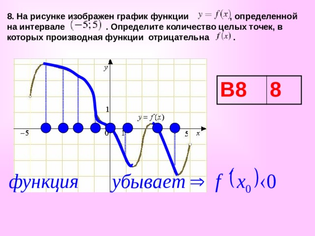 8. На рисунке изображен график функции , определенной на интервале . Определите количество целых точек, в которых производная функции  отрицательна . В8 8 