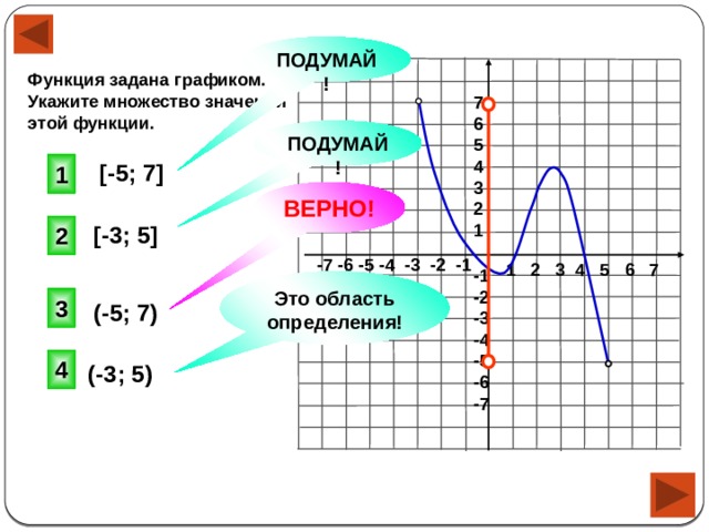 ПОДУМАЙ! Функция задана графиком. Укажите множество значений этой функции. 7 6 5 4 3 2 1 ПОДУМАЙ! [-5; 7] 1 ВЕРНО! [-3; 5] 2 -7 -6 -5 -4 -3 -2 -1 1 2 3 4 5 6 7 -1 -2 -3 -4 -5 -6 -7 Это область определения! 3 (-5; 7) 4 (-3; 5) 