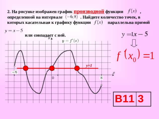 2. На рисунке изображен график производной функции , определенной на интервале . Найдите количество точек, в которых касательная к графику функции параллельна прямой  или совпадает с ней. у=1 В11 3 