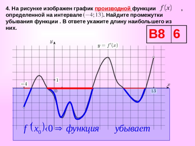 4. На рисунке изображен график производной функции , определенной на интервале . Найдите промежутки убывания функции . В ответе укажите длину наибольшего из них. В8 6 