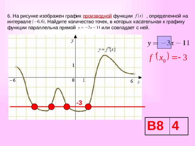 6. На рисунке изображен график  производной функции , определенной на интервале . Найдите количество точек, в которых касательная к графику функции параллельна прямой   или совпадает с ней. -3 В8 4 
