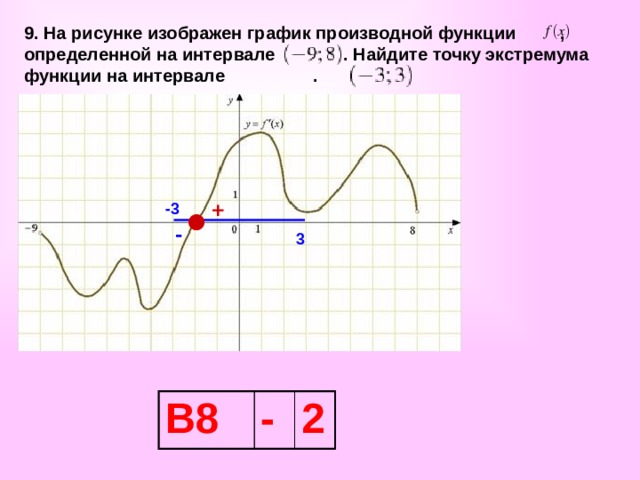 9. На рисунке изображен график производной функции , определенной на интервале . Найдите точку экстремума функции на интервале . -3 + - 3 В8 - 2 