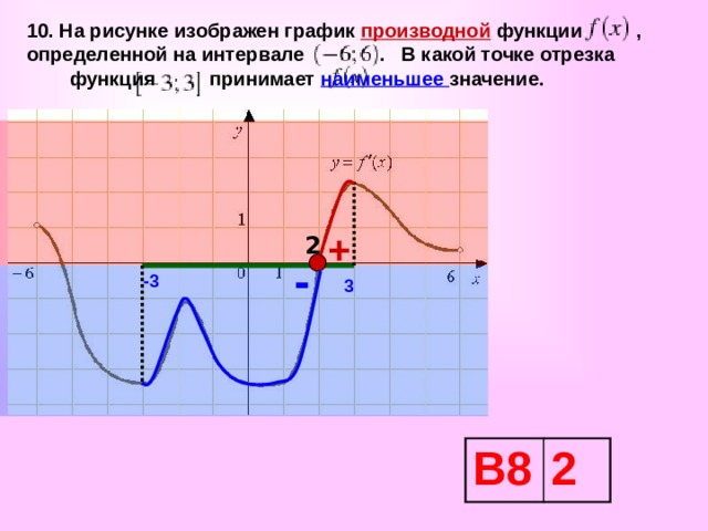10. На рисунке изображен график  производной функции , определенной на интервале . В какой точке отрезка    функция принимает наименьшее значение. + 2 - -3 3   В8 2 
