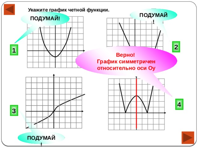 Укажите график четной функции. ПОДУМАЙ! ПОДУМАЙ! 2 1 Верно! График симметричен относительно оси Оу 4 3 ПОДУМАЙ! 