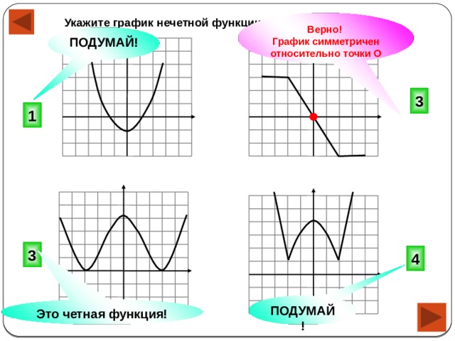 Верно! Укажите график нечетной функции. График симметричен относительно точки О ПОДУМАЙ! 3 1 3 4 ПОДУМАЙ! Это четная функция! 