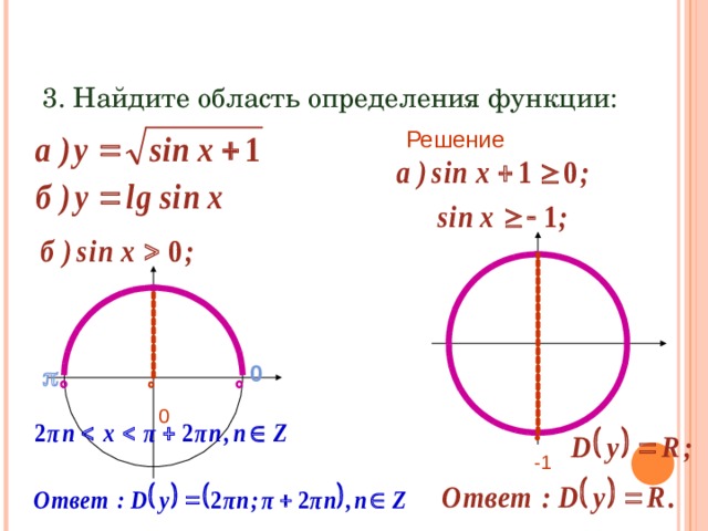 РЕШЕНИЕ УПРАЖНЕНИЙ 3. Найдите область определения функции: Решение 0      0 • -1 