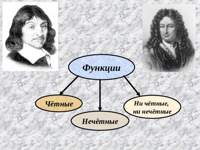 Функции Чётные Ни чётные, ни нечётные Нечётные 