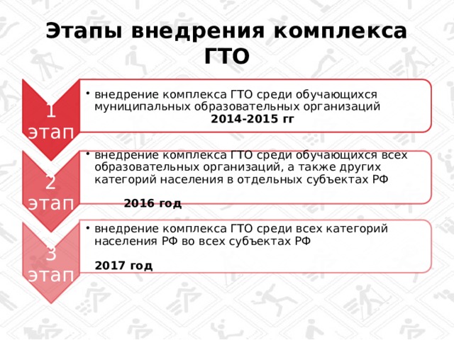 1 этап внедрение комплекса ГТО среди обучающихся муниципальных образовательных организаций 2014-2015 гг внедрение комплекса ГТО среди обучающихся муниципальных образовательных организаций 2014-2015 гг 2 этап  внедрение комплекса ГТО среди обучающихся всех образовательных организаций, а также других категорий населения в отдельных субъектах РФ 2016 год внедрение комплекса ГТО среди обучающихся всех образовательных организаций, а также других категорий населения в отдельных субъектах РФ 2016 год 3 этап внедрение комплекса ГТО среди всех категорий населения РФ во всех субъектах РФ 2017 год внедрение комплекса ГТО среди всех категорий населения РФ во всех субъектах РФ 2017 год Этапы внедрения комплекса ГТО 7 
