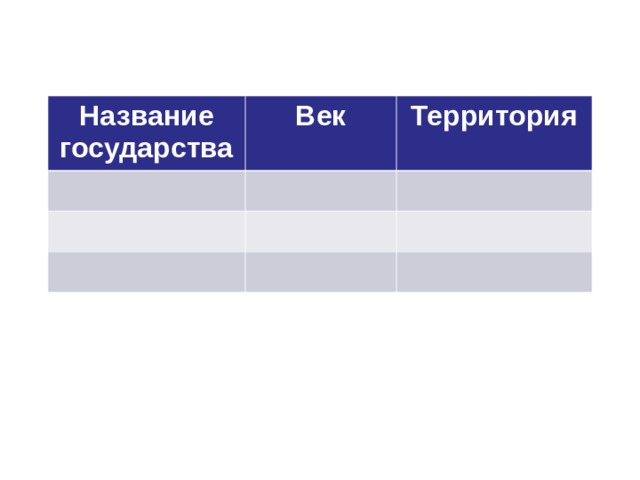 Название государства Век Территория 