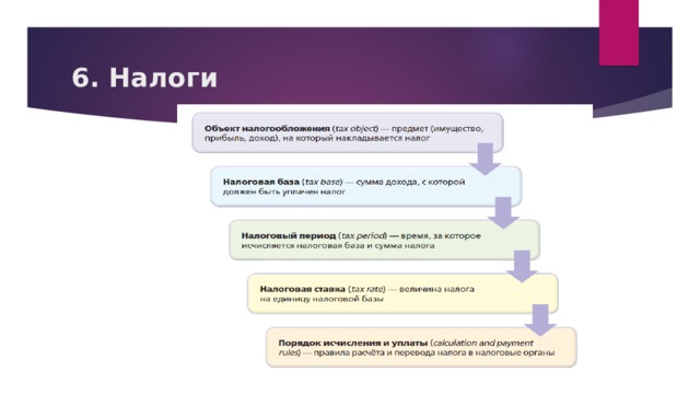 6. Налоги 