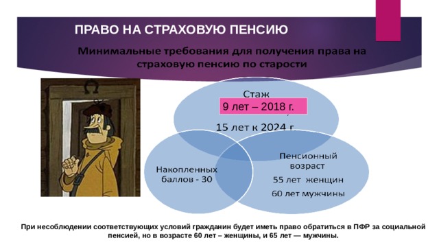 ПРАВО НА СТРАХОВУЮ ПЕНСИЮ 9 лет – 2018 г. При несоблюдении соответствующих условий гражданин будет иметь право обратиться в ПФР за социальной пенсией, но в возрасте 60 лет – женщины, и 65 лет — мужчины. http://fincult.rggu.ru 