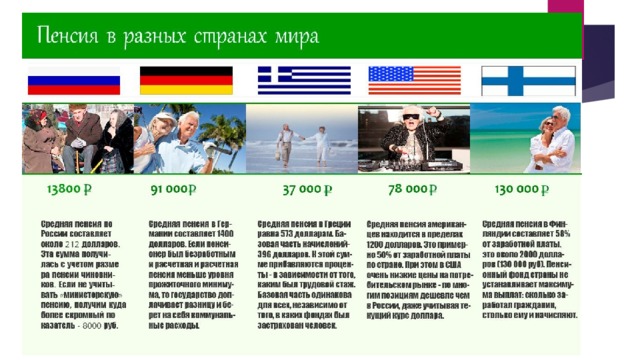Пенсионные системы в других странах 