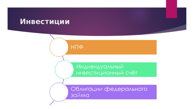 Инвестиции 