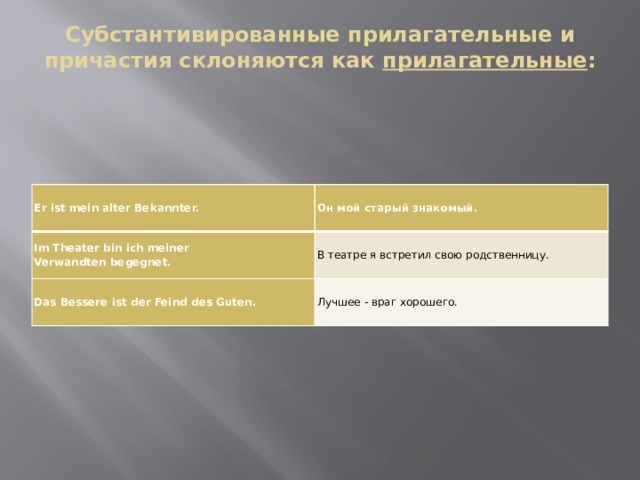 Субстантивированные прилагательные и причастия склоняются как  прилагательные :   Er ist mein alter Bekannter. Он мой старый знакомый. Im Theater bin ich meiner Verwandten begegnet. В театре я встретил свою родственницу. Das Bessere ist der Feind des Guten. Лучшее - враг хорошего. 
