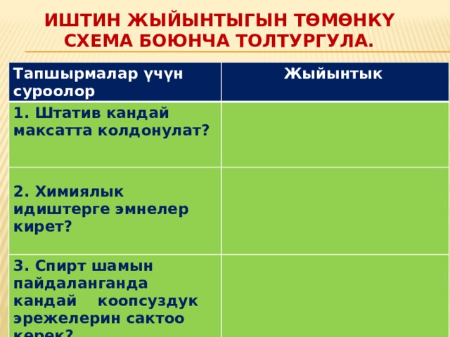Иштин жыйынтыгын төмөнкү схема боюнча толтургула. Тапшырмалар үчүн суроолор  Жыйынтык 1. Штатив кандай максатта колдонулат? 2. Химиялык идиштерге эмнелер кирет? 3. Спирт шамын пайдаланганда кандай коопсуздук эрежелерин сактоо керек?  