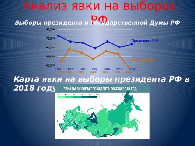 Анализ явки на выборах РФ Выборы президента и Государственной Думы РФ Карта явки на выборы президента РФ в 2018 году 