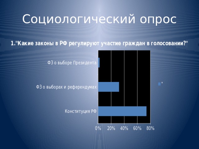 Социологический опрос 