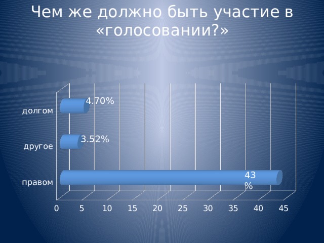 Чем же должно быть участие в «голосовании?» 4.70% 3.52% 43% 