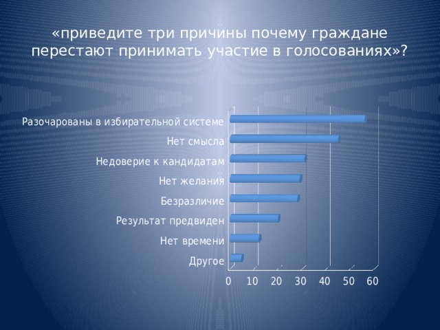 «приведите три причины почему граждане перестают принимать участие в голосованиях»? 