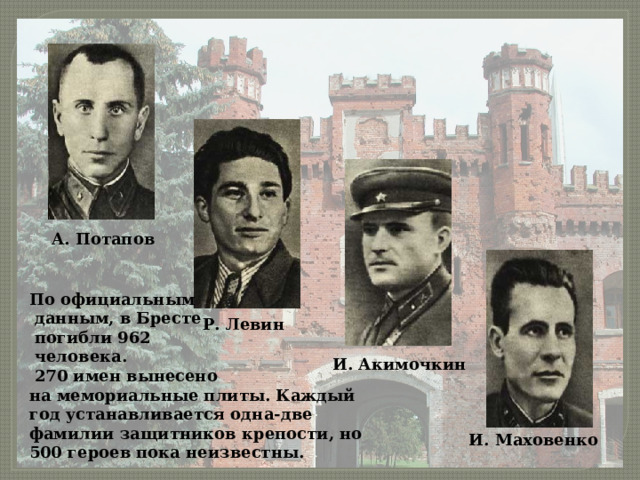 А. Потапов По официальным  данным, в Бресте  погибли 962  человека.  270 имен вынесено на мемориальные плиты. Каждый год устанавливается одна-две фамилии защитников крепости, но 500 героев пока неизвестны. Р. Левин И. Акимочкин И. Маховенко 