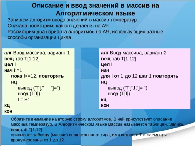Описание и ввод значений в массив на Алгоритмическом языке Запишем алгоритм ввода значений в массив температур. Сначала посмотрим, как это делается на АЯ. Рассмотрим два варианта алгоритмов на АЯ, использующих разные способы организации цикла. алг  Ввод массива, вариант 1   вещ  таб Т[1:12]   цел  I   нач  I:=1        пока  Iповторять         нц            вывод (