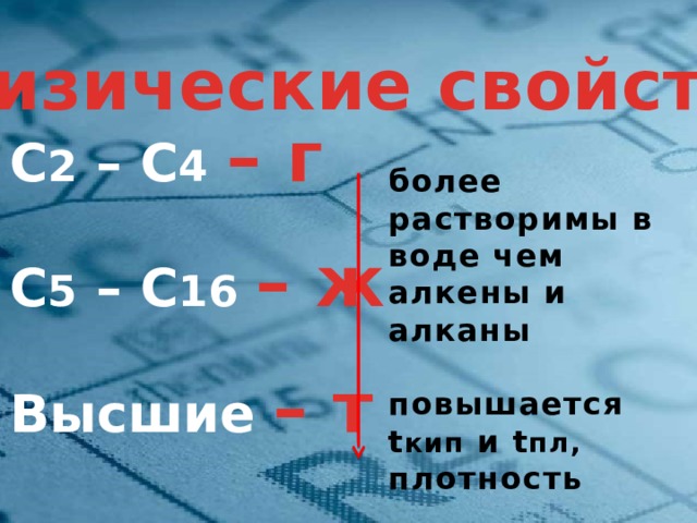 Физические свойства С 2 – С 4  – г С 5 – С 16  – ж Высшие – т  более растворимы в воде чем алкены и алканы  повышается t кип и t пл, плотность Чистые вещества и смеси  