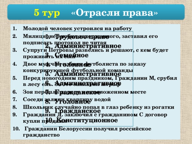  5 тур «Отрасли права»  Молодой человек устроился на работу Милиционер избил задержанного, заставил его подписать протокол не читая Супруги Петровы развелись и решают, с кем будет проживать их сын Двое мужчин избили футболиста по заказу конкурирующей футбольной команды Перед новогодним праздником, Гражданин М, срубил в лесу ель. За это заплатил штраф Зоя перешла дорогу в неположенном месте Соседи залили квартиру водой Школьник случайно попал в глаз ребенку из рогатки Гражданин Д. заключил с гражданином С договор купли продажи  Гражданин Белоруссии получил российское гражданство  Трудовое право Административное Семейное Уголовное Административное Административное Гражданское Уголовное Гражданское  Конституционное  