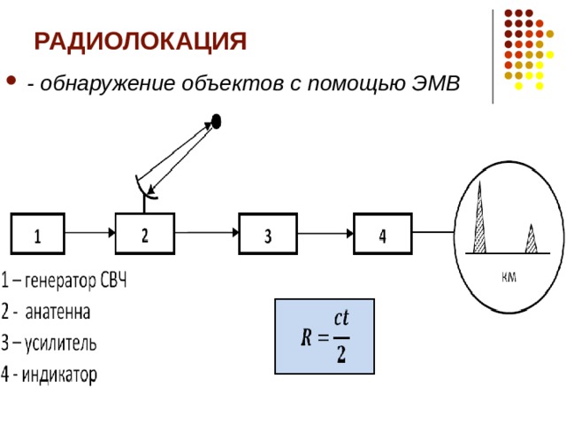 РАДИОЛОКАЦИЯ   - обнаружение объектов с помощью ЭМВ 
