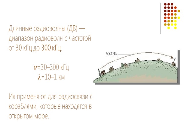 Распространение радиоволн   