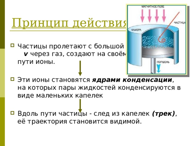 Принцип действия Частицы пролетают с большой v через газ, создают на своём пути ионы. Эти ионы становятся ядрами конденсации , на которых пары жидкостей конденсируются в виде маленьких капелек Вдоль пути частицы - след из капелек (трек) ,  её траектория становится видимой. 